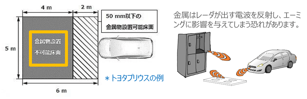 イヤサカ 電波吸収パネル／TC1018-002N｜ミリ波レーダーの環境整備に貢献 | 工具の通販 FINE PIECE  デリバリー｜自動車の整備機器・用品・システムがネットでお得に仕入れできる業者向け卸売サイト｜エーミング・スキャンツールからアライメントテスターまで